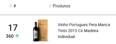 Vinho português mais vendido no Mercado Livre