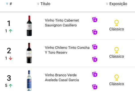 Vinhos mais vendidos no Mercado Livre
