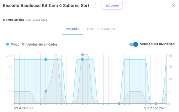 Visão da tela de resumo de informações de um anúncio do Mercado Livre na Nubimetrics