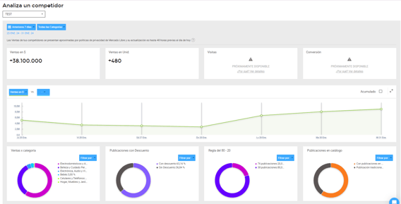 Vista de Analiza a un competidor en Nubimetrics