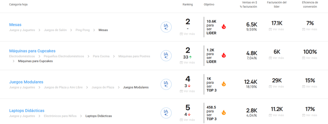 Vista de Analiza tus Categorías en Nubimetrics-1