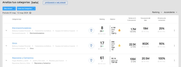 Vista de Analiza tus categorías en la plataforma de Nubimetrics