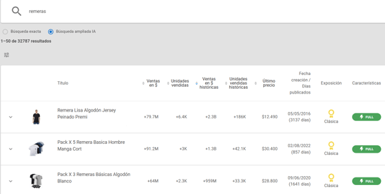 Vista de Explorador de publicaciones de Nubimetrics