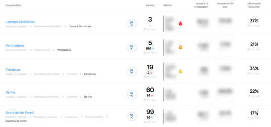 Vista de la herramienta Analiza tus Categorías en Nubimetrics