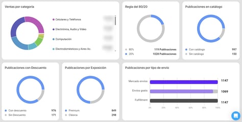 Vista de la pantalla Analiza a un competidor en Nubimetrics