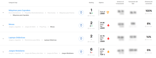 Vista de la pantalla Analiza tus Categorías en Nubimetrics