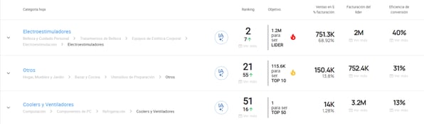 Vista de la pantalla Analiza tus categorías en Nubimetrics