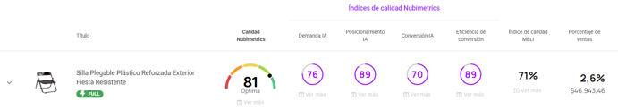 Vista de la pantalla Optimiza tus publicaciones en Nubimetrics