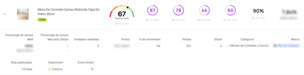 Vista de la pantalla del Optimizador de Publicaciones en Nubimetrics