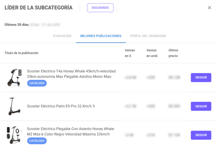Vista de las mejores publicaciones de un vendedor líder en Mercado Libre