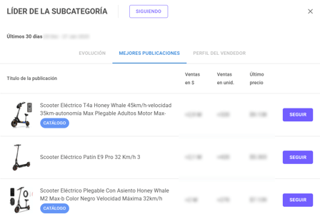 Vista de las mejores publicaciones de un vendedor líder en Mercado Libre