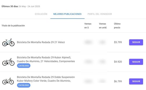Vista de las mejores publicaciones de un vendedor líder