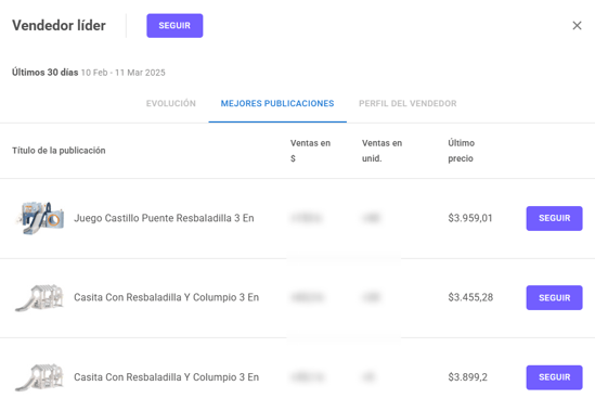 Vista de las mejores publicaciones de un vendedor líder