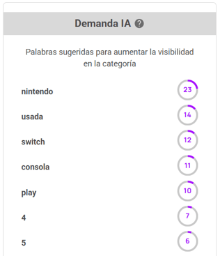 Vista de las recomendaciones de palabras clave para alinearse a la demanda