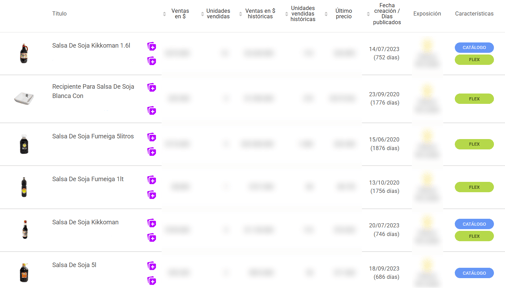 Vista de productos chinos en el Explorador de Publicaciones de Nubimetrics