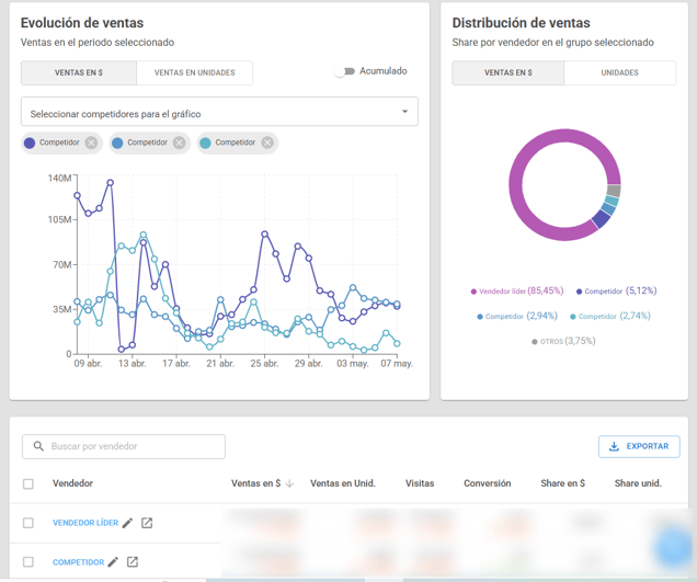 Vista de un grupo de vendedores en Nubimetrics