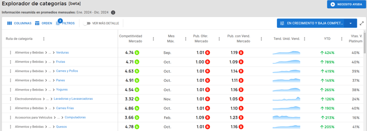 Vista del Explorador de Categorías de Nubimetrics-1