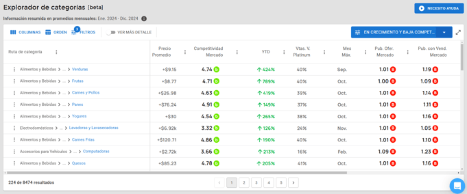 Vista del Explorador de Categorías de Nubimetrics-Feb-12-2025-08-27-28-8570-PM