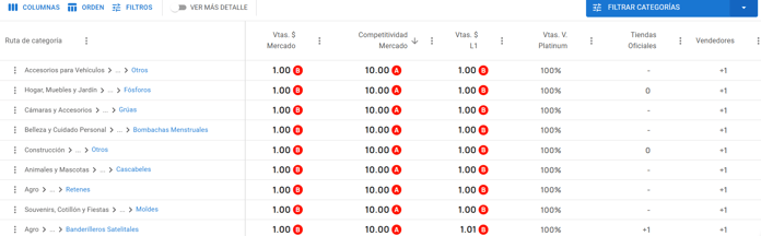 Vista del Explorador de Categorías de Nubimetrics-Feb-20-2025-07-54-20-7023-PM