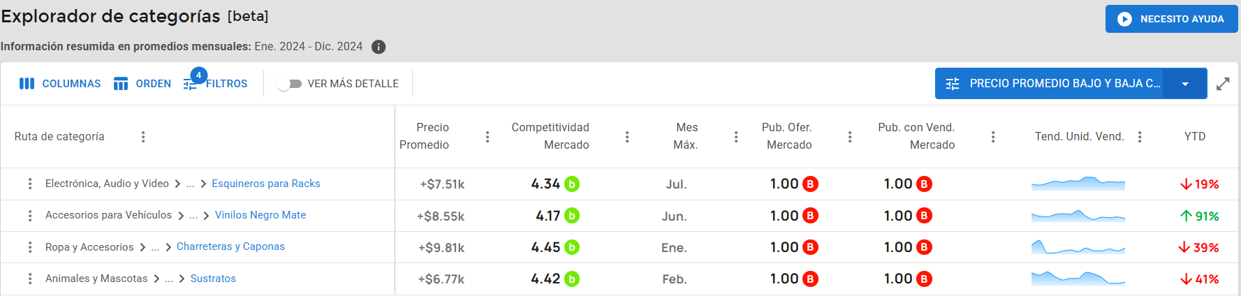 Vista del Explorador de Categorías de Nubimetrics-Jul-17-2025-05-16-25-1967-PM