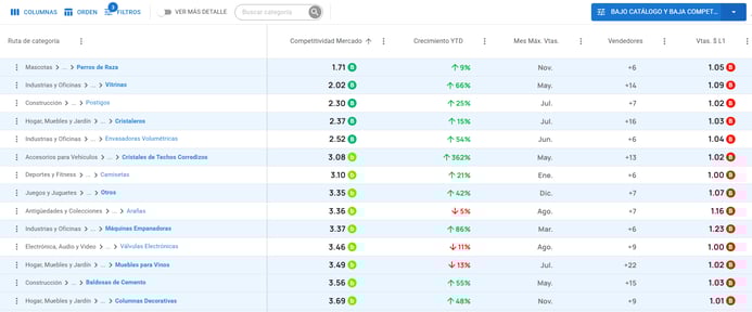 Vista del Explorador de Categorías de Nubimetrics-Jul-31-2025-02-50-52-1248-PM