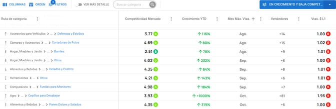 Vista del Explorador de Categorías de Nubimetrics-Jul-31-2025-06-02-11-2200-PM