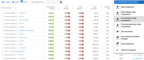 Vista del Explorador de Categorías de Nubimetrics con opciones de filtro desplegadas