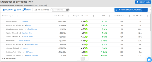 Vista del Explorador de Categorías de Nubimetrics-Jun-27-2025-03-06-44-7783-PM