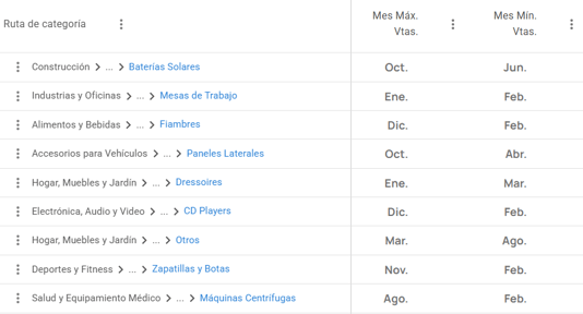 Vista del Explorador de Categorías de Nubimetrics-May-30-2025-04-24-47-2437-PM