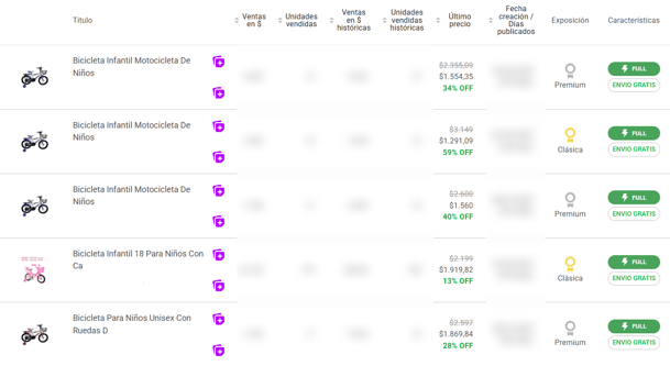 Vista del Explorador de Publicaciones de Nubimetrics-Jul-04-2025-02-16-31-8849-PM