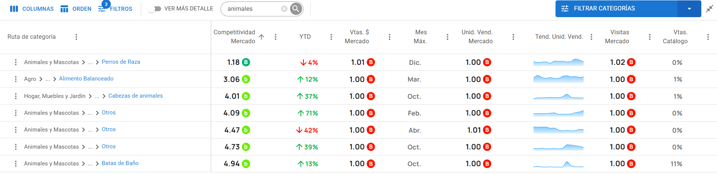 Vista del Explorador de Publicaciones de Nubimetrics-Mar-21-2025-12-57-59-1284-PM