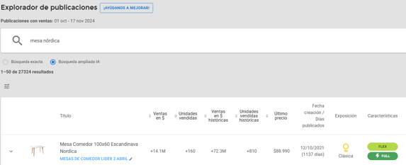 Vista del Explorador de Publicaciones de Nubimetrics-Nov-29-2024-08-05-58-4700-PM
