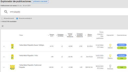 Vista del Explorador de publicaciones de Nubimetrics-Dec-17-2024-02-59-55-8454-PM