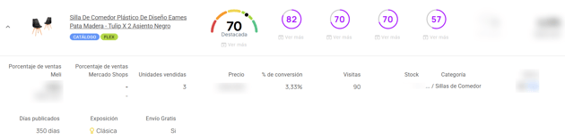 Vista del Optimizador de Publicaciones de Nubimetrics-2