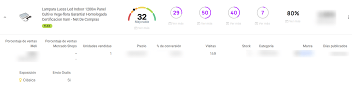 Vista del detalle de una publicación en el Optimizador de Publicaciones de Nubimetrics