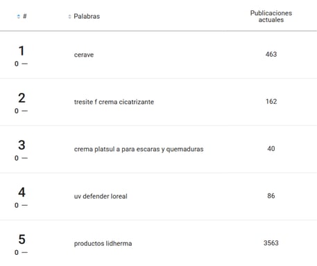 Vista del ranking de demanda de un nicho en Mercado Libre Argentina
