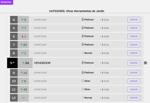 Vista del ranking de vendedores de una categoría