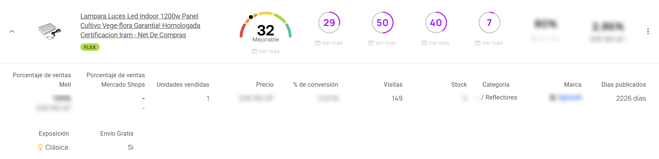 Vista del rendimiento de una publicación en el Optimizador de Publicaciones de Nubimetrics