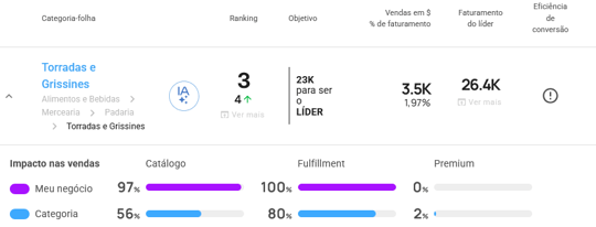 Visualização da tela Analisa suas categorias da Nubimetrics