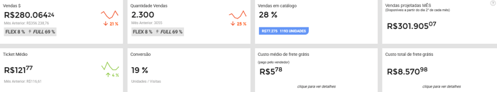 Visualização da tela Projete suas vendas de um vendedor na Nubimetrics