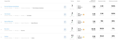 Visualização da tela de Analise suas categorias na Nubimetrics