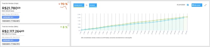 Visualização da tela de Visão do dia de um vendedor na Nubimetrics