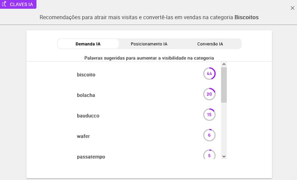 Visualização da tela de analise e sugestões IA de uma subcategoria do Mercado Livre na Nubimetrics