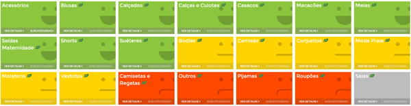 Visualização da tela de oportunidades de uma categoria do Mercado Livre na Nubimetrics