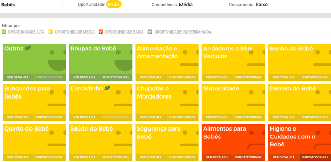 Visualização da tela de oportunidades de uma categoria na Nubimetrics