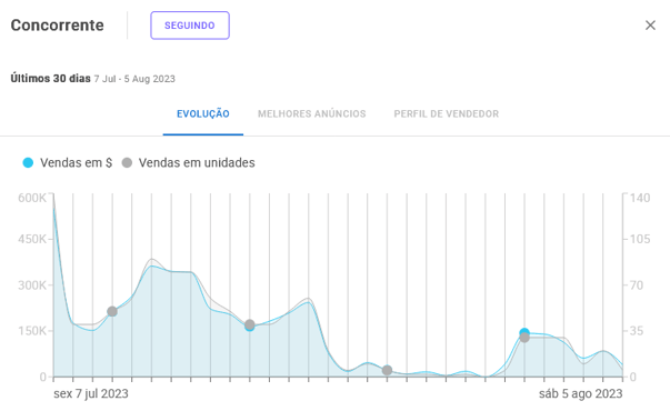 Visualização das informações de um vendedor de uma categoria na Nubimetrics