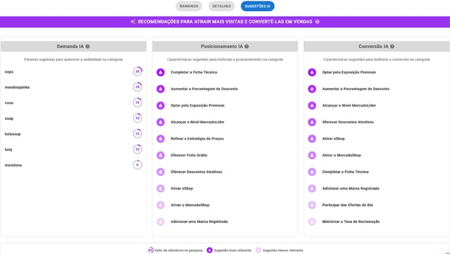 Visualização das sugestões IA de uma subcategoria na Nubimetrics