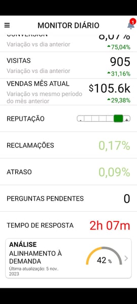 Visualização das telas de alinhamento à demanda, a nova funcionalidade do aplicativo da Nubimetrics