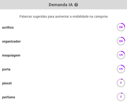 Visualização de o ranking de análise IA de uma subcategoria na Nubimetrics