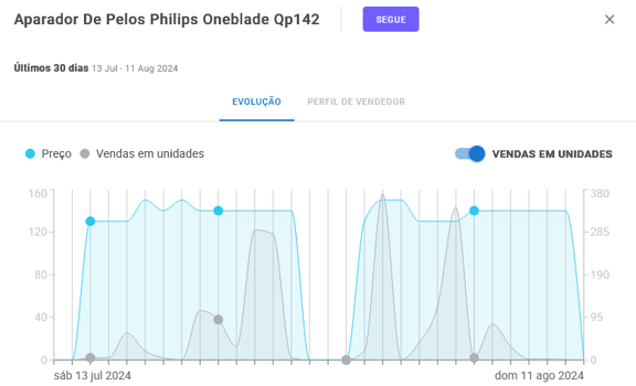 Visualização de um anúncio da concorrência na Nubimetrics